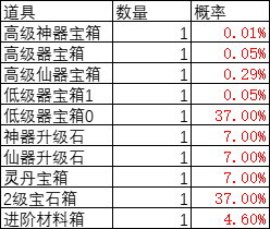 1912yx《灵光文明》概率公示