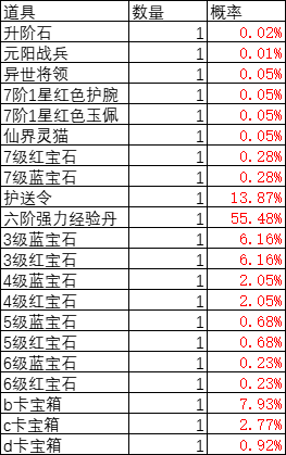 1912yx《灵光文明》概率公示