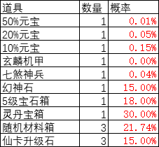 1912yx《灵光文明》概率公示