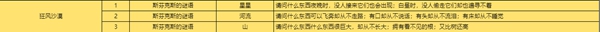 《灵光文明》冰封墓地变强的咒语答案有什么 冰封墓地变强的咒语答案大全