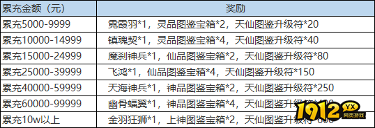 1912yx《灵光文明》线下返利活动公告